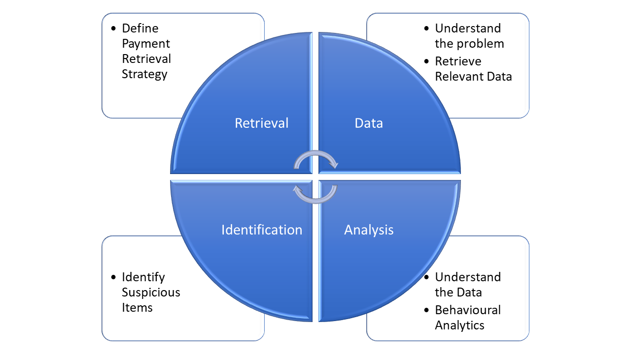 Itrium Consulting Methodology